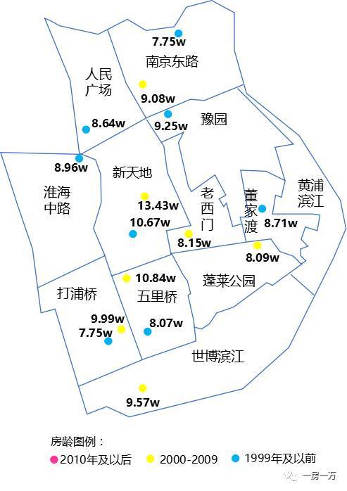 黃浦區掛牌指導價來源數據