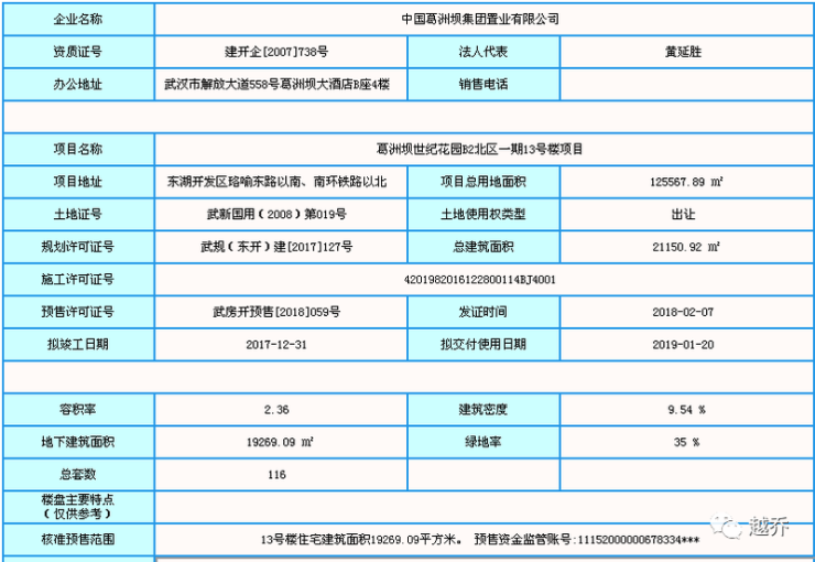 2018大武汉新盘房价059号 葛洲坝世纪花园,备