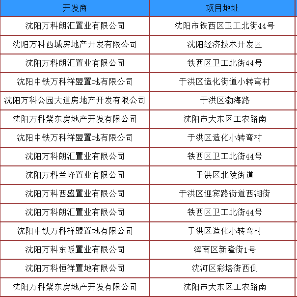 瀋陽金地全勝房地產開發有限公司,新世界(瀋陽)房地產開發第五有限